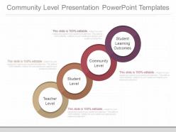 Different community level presentation powerpoint templates