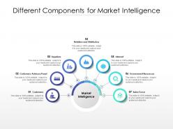 Different components for market intelligence