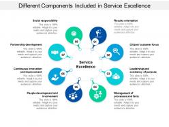 Different components included in service excellence