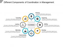 Different components of coordination in management