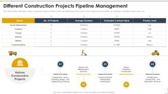 Different Construction Projects Pipeline Management Construction Playbook