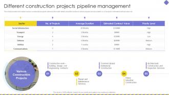 Different Construction Projects Pipeline Management Embracing Construction Playbook