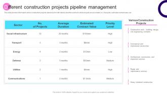 Different Construction Projects Pipeline Management Transforming Architecture Playbook