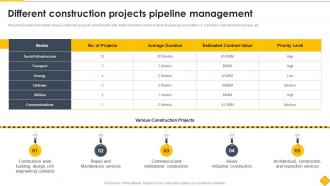 Different Construction Projects Pipeline Methods Of Construction Playbook