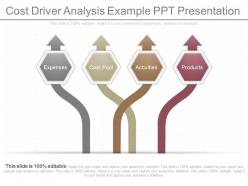 Different cost driver analysis example ppt presentation