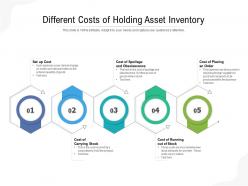 Different costs of holding asset inventory