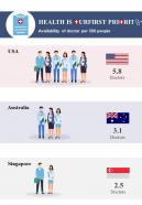 Different Countries Health Care System Comparison