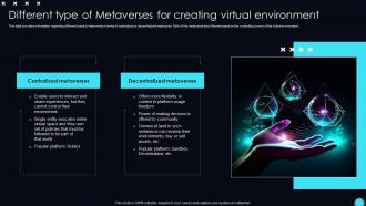 Different Creating Virtual Environment Unveiling Opportunities Associated With Metaverse World AI SS V