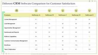 Different CRM Software Comparison For Customer Satisfaction