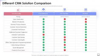 Different Crm Solution Comparison Crm Software Implementation Ppt Slides Master Slide