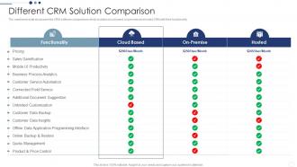Different CRM Solution Comparison Customer Relationship Management Deployment Strategy