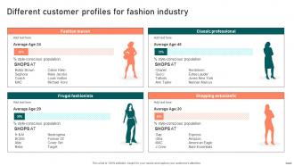 Different Customer Profiles For Fashion Industry Effective Guide To Boost Brand Exposure Strategy SS V