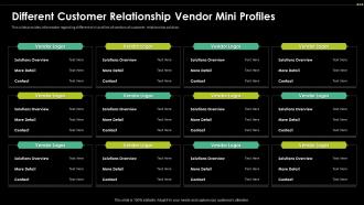 Different Customer Relationship Vendor Mini Profiles Digital Transformation Driving Customer