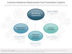 Different customer satisfaction measurement tools presentation graphics