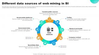 Different Data Sources Of Web Mining In Bi