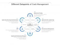 Different datapoints of cash management