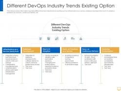 Different devops industry trends existing option key trends of devops market it