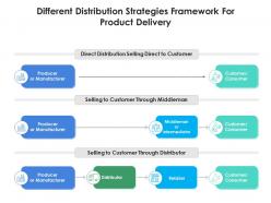 Different distribution strategies framework for product delivery