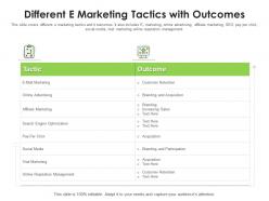 Different e marketing tactics with outcomes