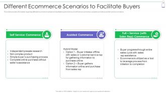 Different Ecommerce Scenarios To Facilitate Retail Commerce Platform Advertising