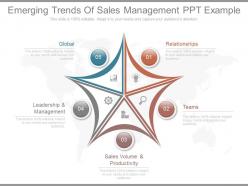Different emerging trends of sales management ppt example