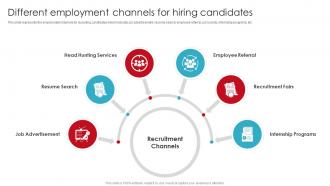 Different Employment Channels For Hiring Candidates Streamlining Employment Process