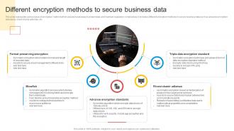Different Encryption Methods To Secure Business Data