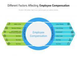Different Factors Affecting Employee Compensation