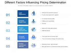 Different factors influencing pricing determination