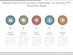 Different factors of e commerce technology for business ppt powerpoint slides
