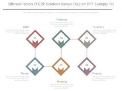 Different factors of erp solutions sample diagram ppt example file