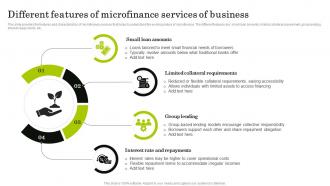 Different Features Of Microfinance Navigating The World Of Microfinance Basics To Innovation Fin SS