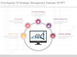 Different five aspects of strategic management example of ppt