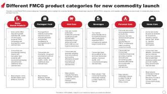 Different FMCG Product Categories For New Commodity Launch