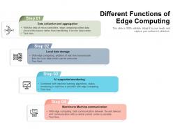 Different Functions Of Edge Computing