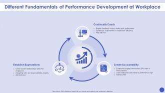 Different Fundamentals Of Performance Development At Workplace