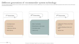 Different Generations Of Recommender Implementation Of Recommender Systems In Business