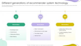 Different Generations Of Recommender System Technology Ppt Outline Pictures