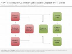 Different how to measure customer satisfaction diagram ppt slides