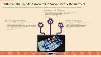 Different HR Trends Associated To Social Media Strategic Procedure For Social Media Recruitment