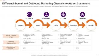 Different Inbound And Outbound Marketing Channels To Attract Customers