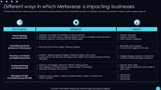 Different Is Impacting Businesses Unveiling Opportunities Associated With Metaverse World AI SS V