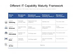 Different it capability maturity framework