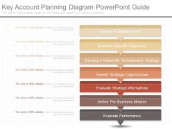 Different key account planning diagram powerpoint guide