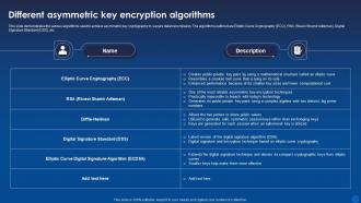 Different Key Encryption Algorithms Encryption For Data Privacy In ...