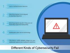 Different kinds of cybersecurity fail