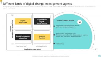 Different Kinds Of Digital Change Management Agents Changemakers Catalysts Organizational CM SS V