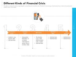 Different Kinds Of Financial Crisis Bankruptcy Ppt Icon Example