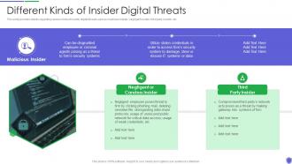 Different kinds of insider digital managing critical threat vulnerabilities and security threats