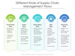 Different Kinds Of Supply Chain Management Flows